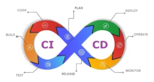 CI/CD Pipeline